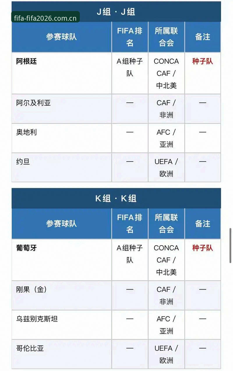 世界杯赛程表2026怎么样 2026世界杯赛程表完整使用指南:从赛程查询到门票购买的专家解析