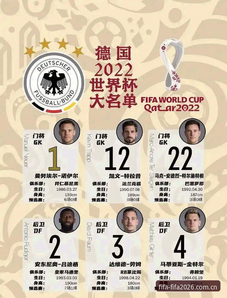 德国队2026世界杯大名单详解：诺伊尔回归领衔冲冠