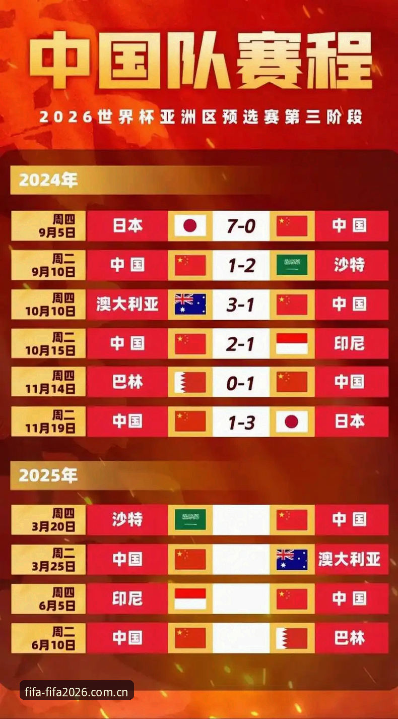 世界杯赛程表2026怎么样 2026世界杯赛程表完整使用指南:从赛程查询到门票购买的专家解析